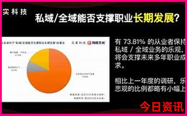 重庆二日游必去的景点